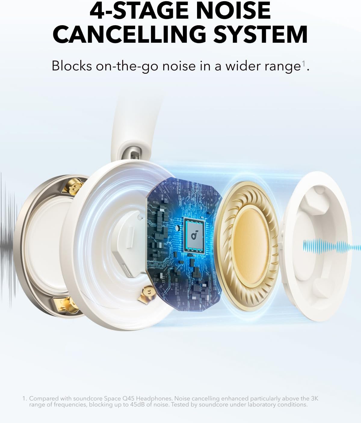 Soundcore Space One Pro by Anker, Adaptive Active Noise Cancelling Headphones - Image 4